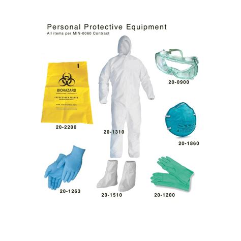 Personal Protective Equipment (PPE) Kit Basic