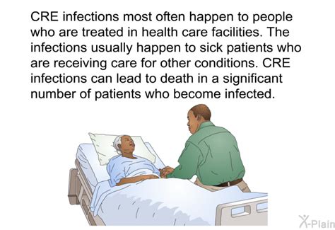 PatEdu.com : CRE Infections