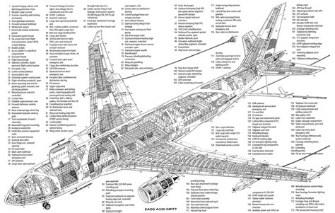 Airbus A300 Cross Section - Old Discussions - Andhrafriends.com