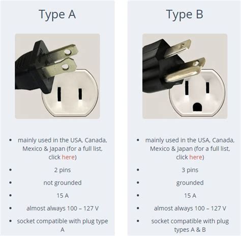 US-plug-types - Petite New York