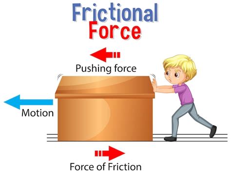 Motion Force Vectors & Illustrations for Free Download