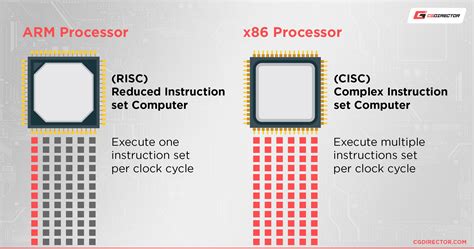 x86 vs. x64 vs. ARM: Differences & Which Is Best [2024 Update]