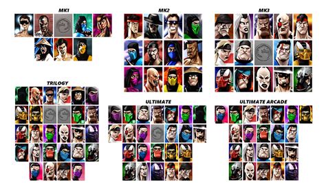 Mortal Kombat 12 Characters List