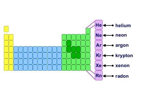 AQA GCSE Groups of The Periodic Table | Teaching Resources