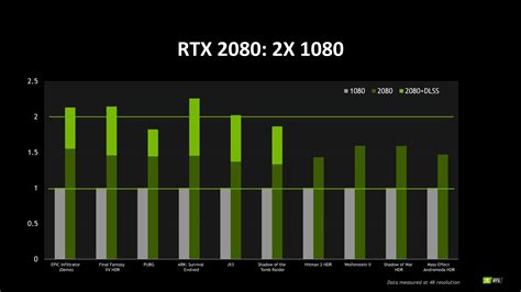 Leaked GeForce RTX 2070 / RTX 2080 Benchmark Faster Than GTX 1080 Ti ...