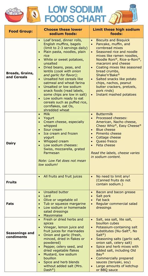 Ckd Recipes For Stage 3 Low Sodium Diet