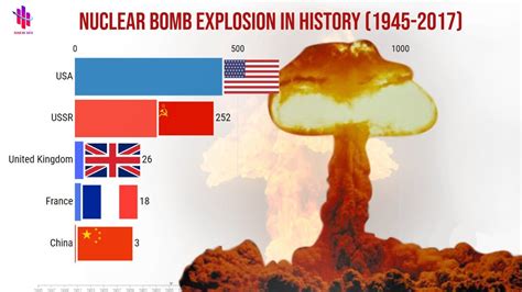 Nuclear Bomb Explosion in History (1945-2017) - YouTube