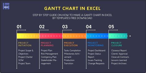 Gantt Chart Excel 2003 Template Free Download - Templates : Resume Designs #LXJNKWM1pk