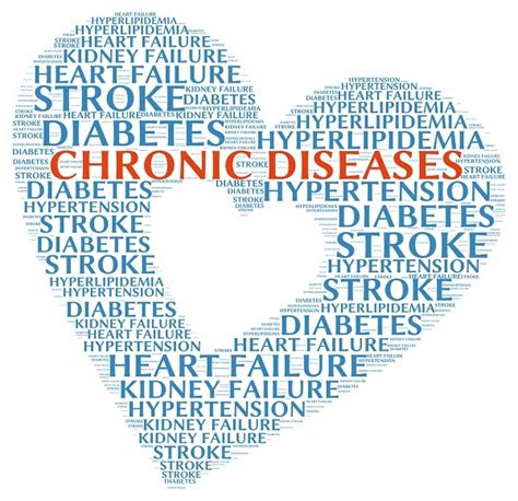 Diabetes As A Chronic Disease - DiabetesWalls