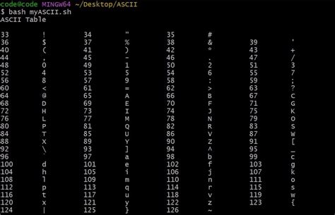 What Is the ASCII Table and How Do You Use It?