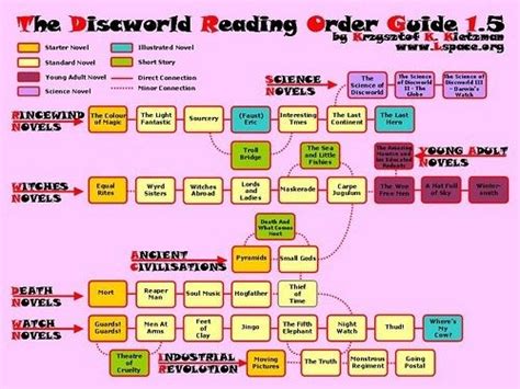 discworld reading order guide | Terry pratchett books, Discworld books ...