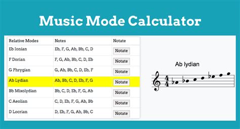 Music Modes Calculator | See All the Major Scale Modes!