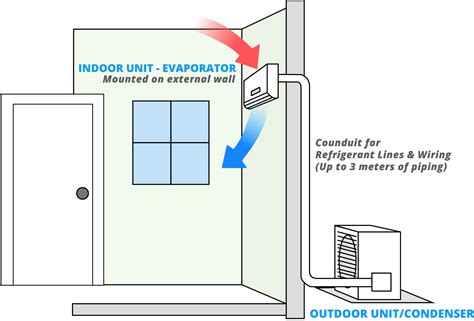 Split Air Conditioning Installation | Simplex | Gold Coast