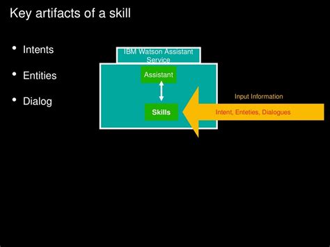 IBM Watson assistant