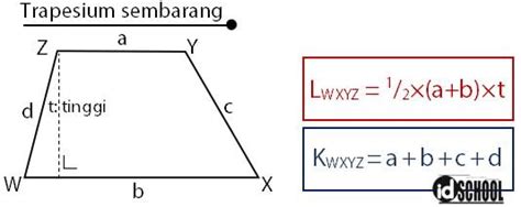 Kumpulan Rumus Luas dan Keliling Trapesium Sembarang | idschool