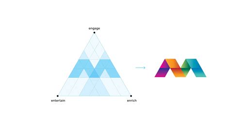 Mediacorp Case Study | Brand Positioning, Identity Design & Brand Implementation