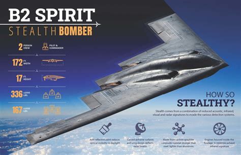 Stealth Bomber