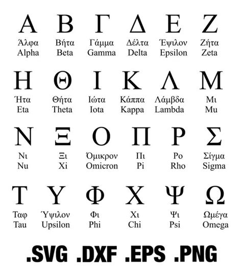 Greek to english alphabet - bopqemh