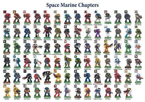 40K Space Marine Colours - Wargaming Hub