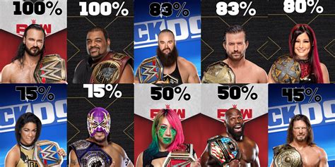 Every current WWE champion’s 2020 record in singles action : r/SquaredCircle