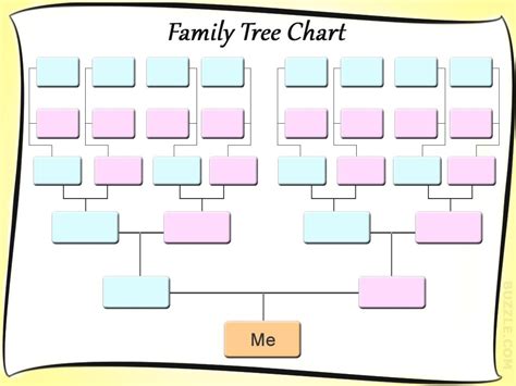 Family Tree Templates for Children | Family tree printable, Family tree chart, Blank family tree