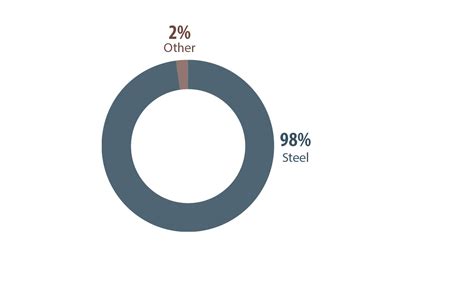 Uses Of Iron In Industry