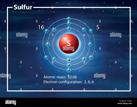 Sulfur Atomic Structure