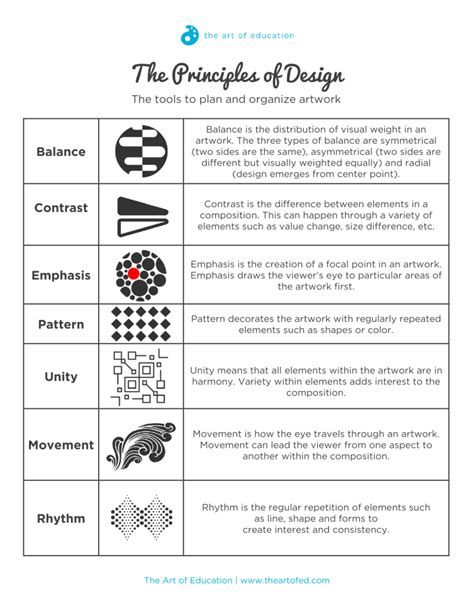 The-Principles-of-Art