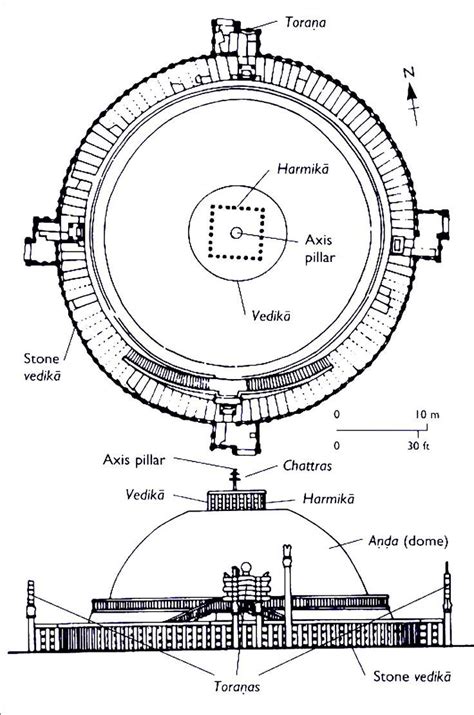 Great Stupa At Sanchi Architecture