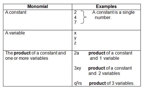 Monomial