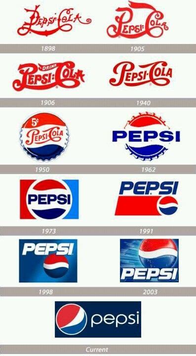 Pepsi Logo Pepsi Symbol Meaning History And Evolution