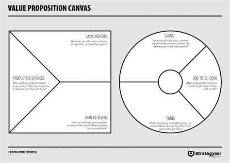 How to really understand your customer with the Value Proposition Canvas - Design a better business