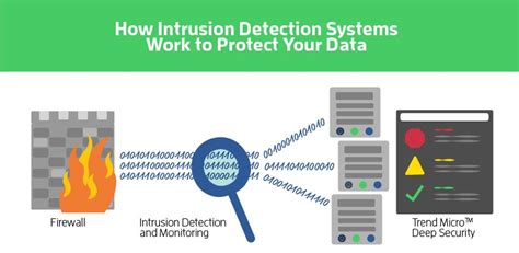 Network-Based Intrusion Prevention - CyberHoot