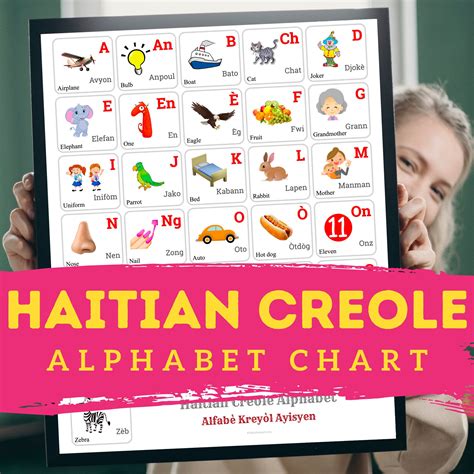 HAITIAN CREOLE Alphabet CHART With Words and English Translations ...