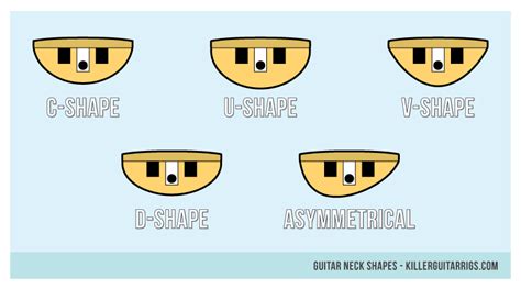 Guitar Neck Shapes Explained: The Most Common Types (2023), 55% OFF