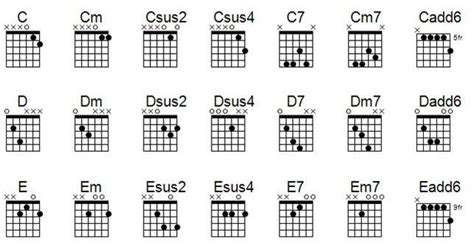 The most common chords in Open G tuning. | Open g tuning, Guitar chords ...