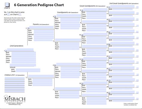 Quiz: How Much Do You Know About Free | Form Information - Free Printable Family Tree Charts ...