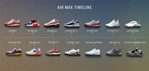 Nike Air Max History Timeline 1987-2014 A3 Poster Sneaker Trainer Print ...