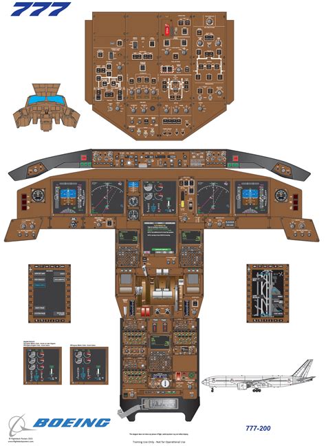 Boeing 777 cockpit diagram used for training pilots | Boeing 777 ...