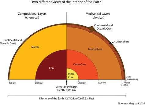 Flat Earth Diagram