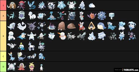 Ice type pokemon Tier List - TierLists.com