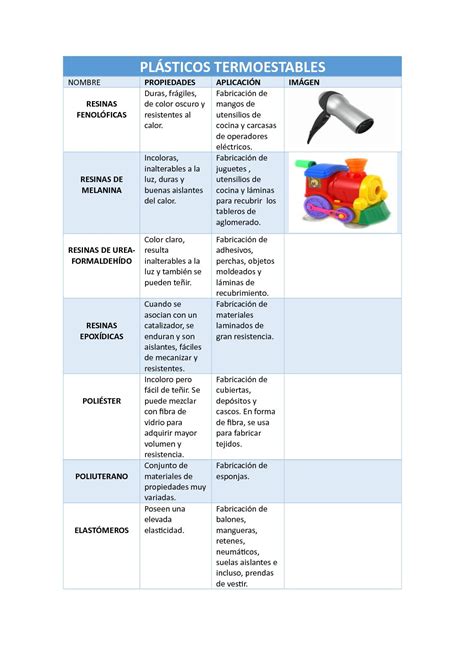 Infantil puramente fascismo plasticos termoplasticos Separación visual ...