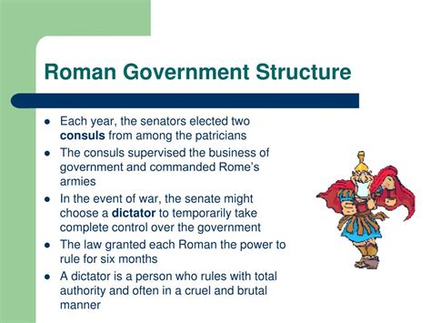 Ancient Roman Republic Government Structure