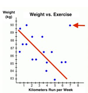 Interpreting Scatterplots | TEKS Guide