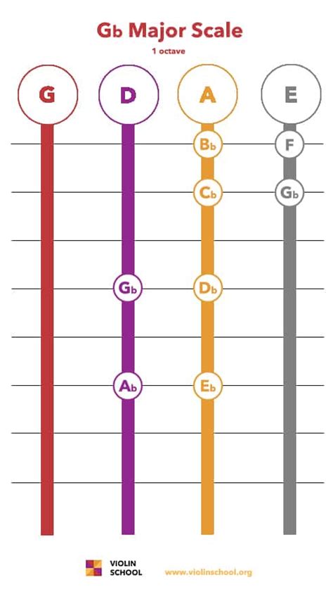 Gb Major Scale Grid 1oct - ViolinSchool.com