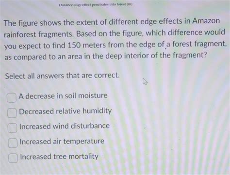 Solved (i) Listen penetrates into forest Edge effect | Chegg.com