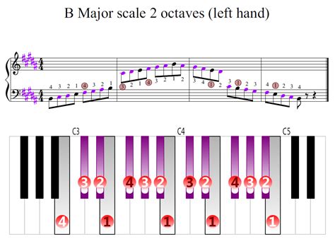 √ How Many Octaves Are There On A Piano