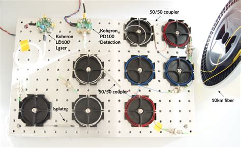 Laser linewidth measurement | Koheron