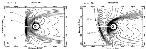 13: Shape of the heliospheric boundary region as shown by thermal... | Download Scientific Diagram