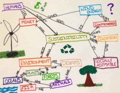 Concept Map - Competendo - Digital Toolbox